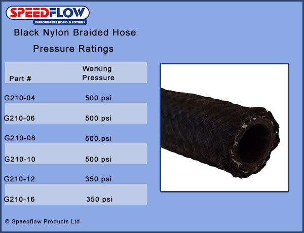 Raceworks AN12 Black Nylon Braided Rubber Hose - RWH-120-12 SAE J30 - Made In USA